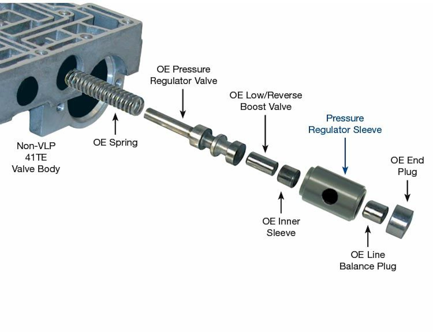 72.SON.07 A worn pressure regulator sleeve in listed Chrysler units can cause oil leakage. This results in erratic line pressure, leading to lube and converter clutch concerns as well as harsh shifting. Sonnax pressure regulator sleeve 92835-07 eliminates oil loss and cross-leakage.

Hardcoat anodized aluminum sleeve combats premature wear
Improved design prevents incorrect positioning and milled slot eliminates circuit cutoff by end plug
Drop-in Zip Valve™ installs quickly and easily
